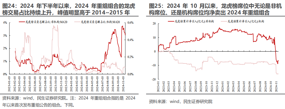 民生证券：以史为鉴，并购重组主题将重回基本面？-第20张图片-上海建科检验有限公司消防检测评估中心