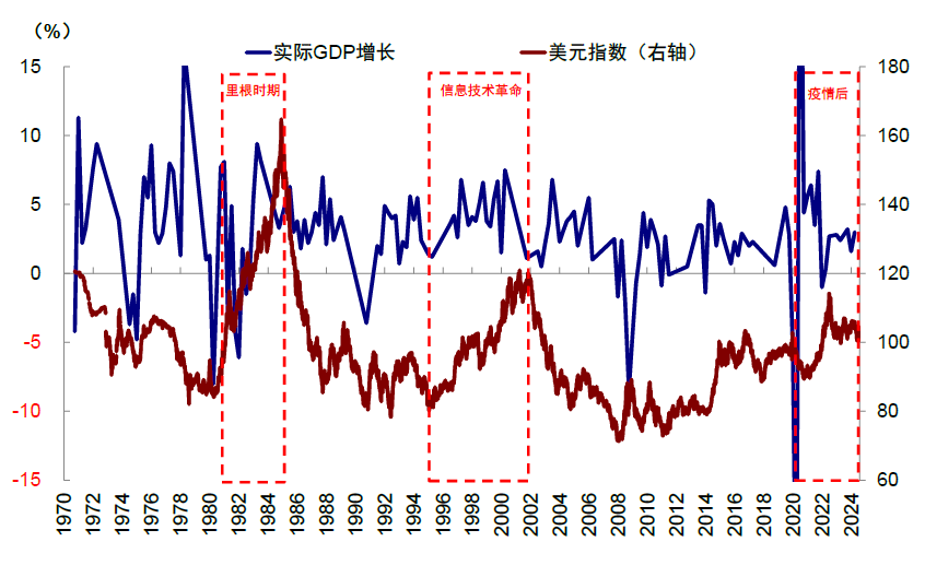 资料来源:Haver,中金公司研究部
