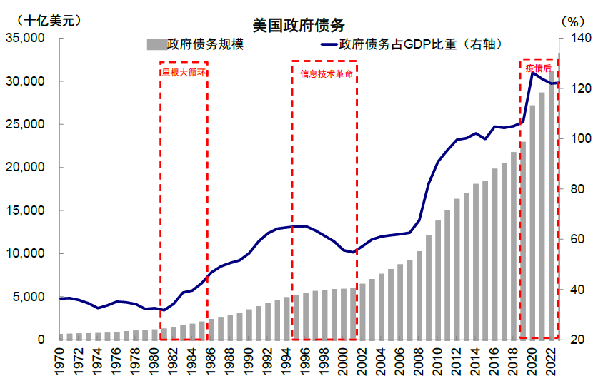 资料来源:Haver,中金公司研究部