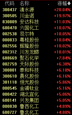 603366，引发A股涨停潮，603366引发A股涨停潮的背后原因解析-第2张图片-体育新闻