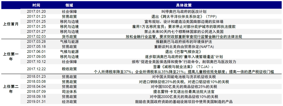 资料来源:Factcheck.org,中金公司研究部