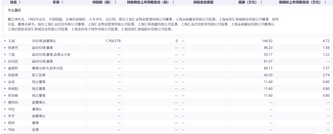 突发！上海老牌国企董事长 因个人原因辞职！任期刚刚过半-第4张图片-郑州SEO外包-新乡网站优化-百度优化-河南SEO培训-丁光辉博客