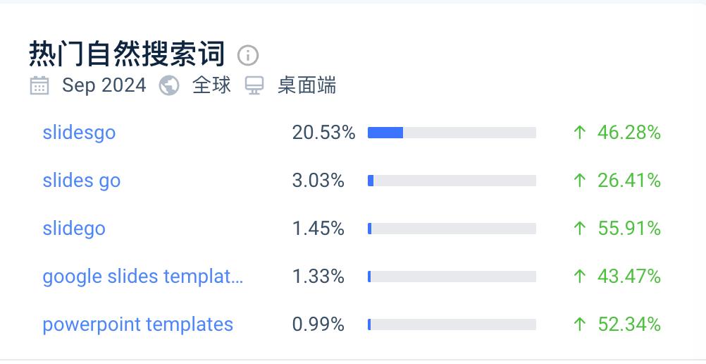 9 月 Top5 搜索關鍵詞