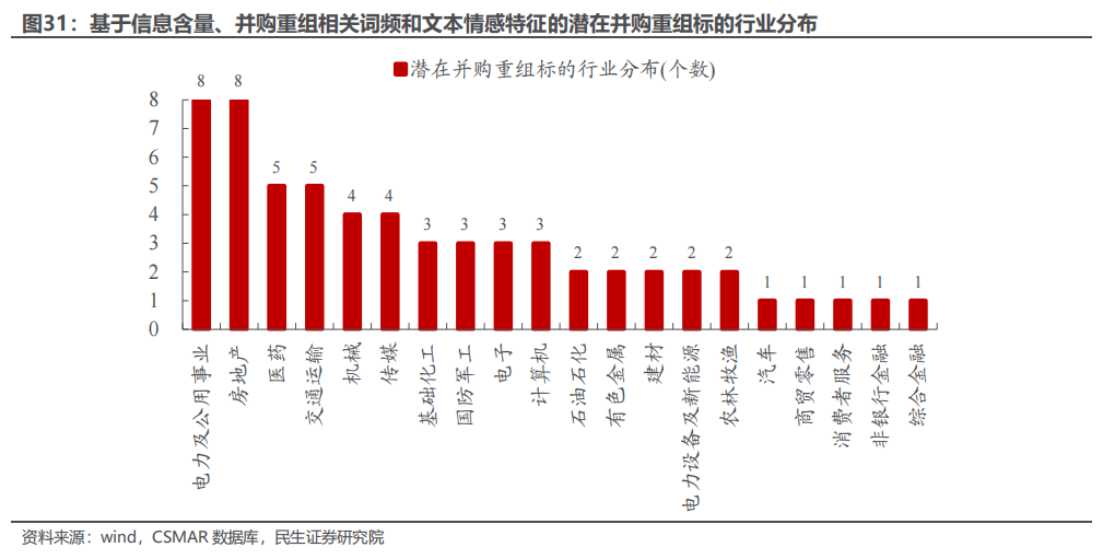 民生证券：以史为鉴，并购重组主题将重回基本面？-第25张图片-上海建科检验有限公司消防检测评估中心