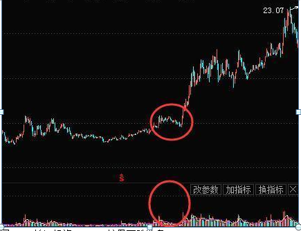 图6-21 锦江投资(600650)缩量下跌洗盘