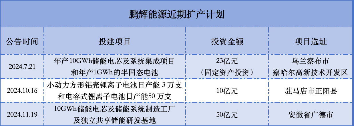 制图/贝壳财经记者朱玥怡