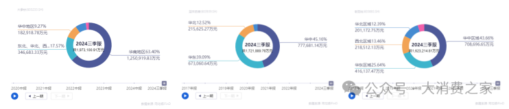 图片来源:同花顺iFind