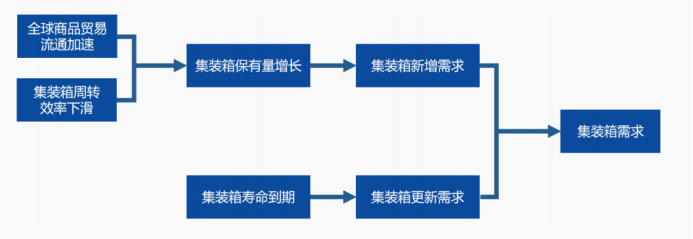 资料来源:华经产业研究院