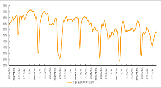 期螺飘红，废钢能回暖吗？-第3张图片-中共霸州城区办事处-何庄社区