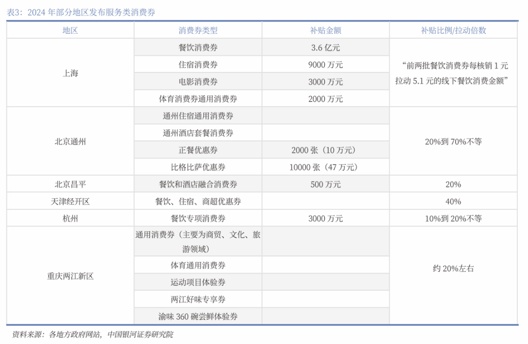 中国银河宏观|详细测算财政支出的七大方向-第19张图片-解放阁