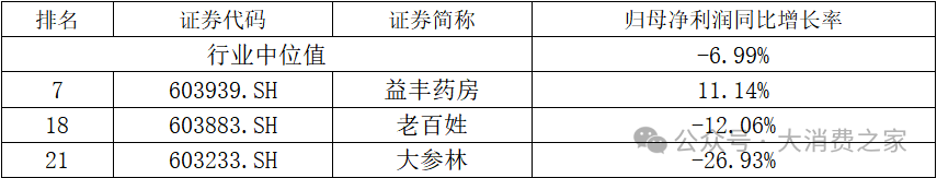 图片来源:同花顺iFind