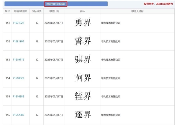 华为“仙界、天界、君界”等汽车商标注册成功 网友：真牛上天了-第4张图片-上海建科检验有限公司消防检测评估中心