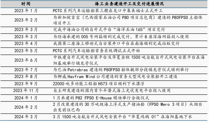 资料来源:公司公告