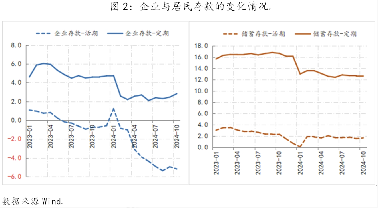 支持性货币政策立场的难点-第2张图片-深圳市华雄半导体（集团）有限公司