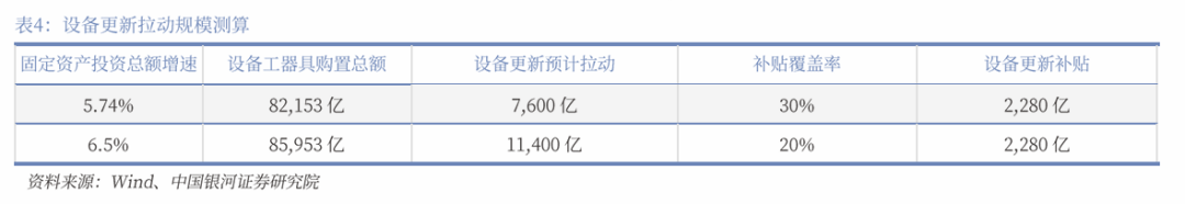 中国银河宏观|详细测算财政支出的七大方向-第20张图片-解放阁