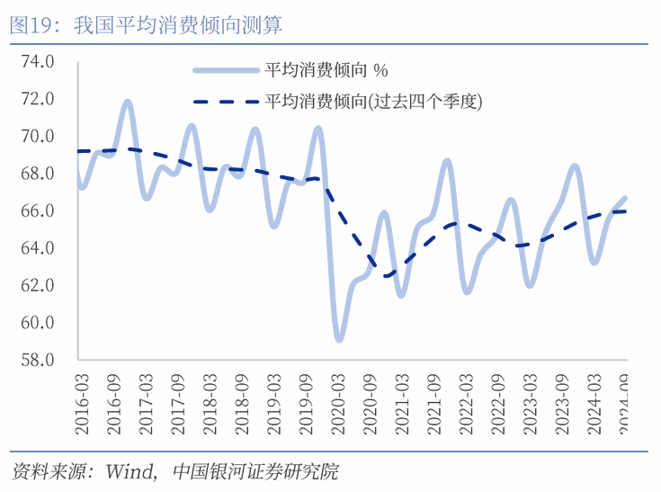 中国银河宏观|详细测算财政支出的七大方向-第24张图片-解放阁