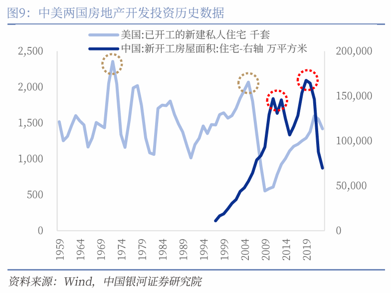 中国银河宏观|详细测算财政支出的七大方向-第10张图片-解放阁