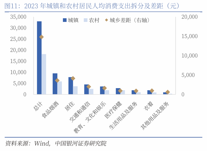 中国银河宏观|详细测算财政支出的七大方向-第12张图片-解放阁