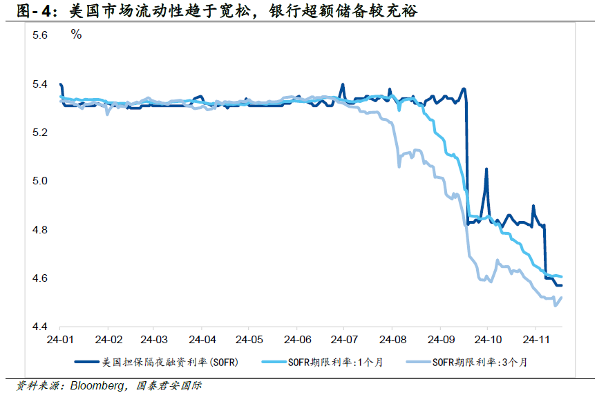 美债收益率见顶了吗？-第5张图片-车辆报废_报废车厂_报废汽车回收_北京报废车-「北京报废汽车解体中心」