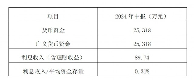 数据来源：财富通合规管理平台
