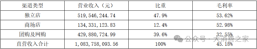 资料来源:奥康国际2024年半年报