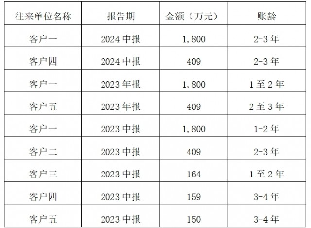 数据来源：财富通合规管理平台
