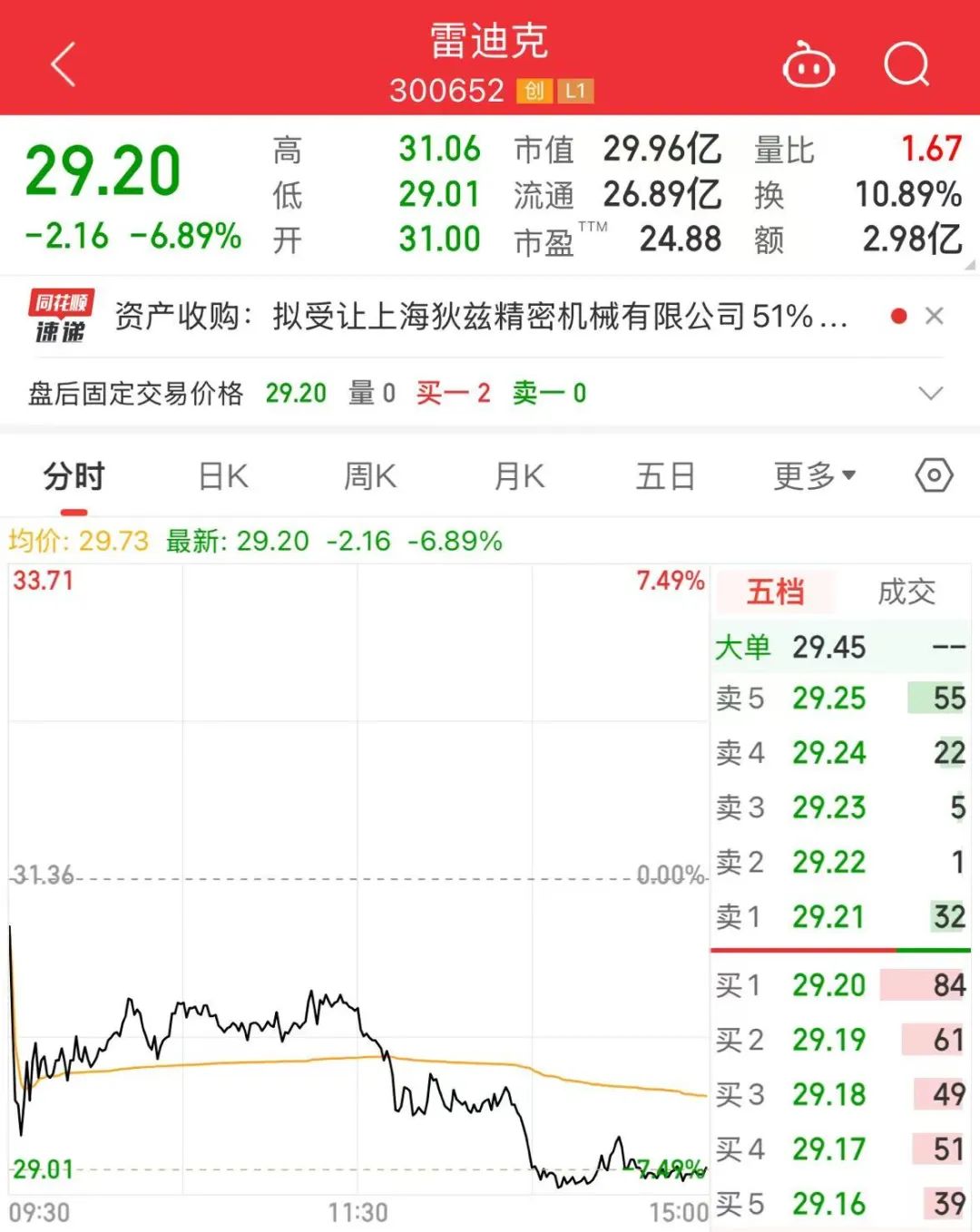 图片来源:同花顺