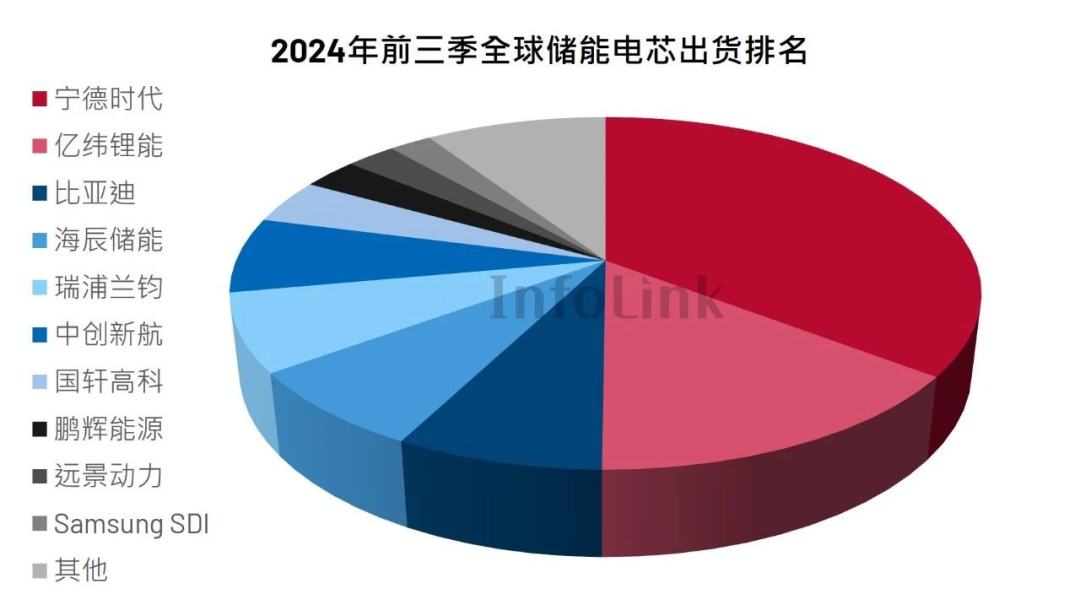 图片来源:InfoLink