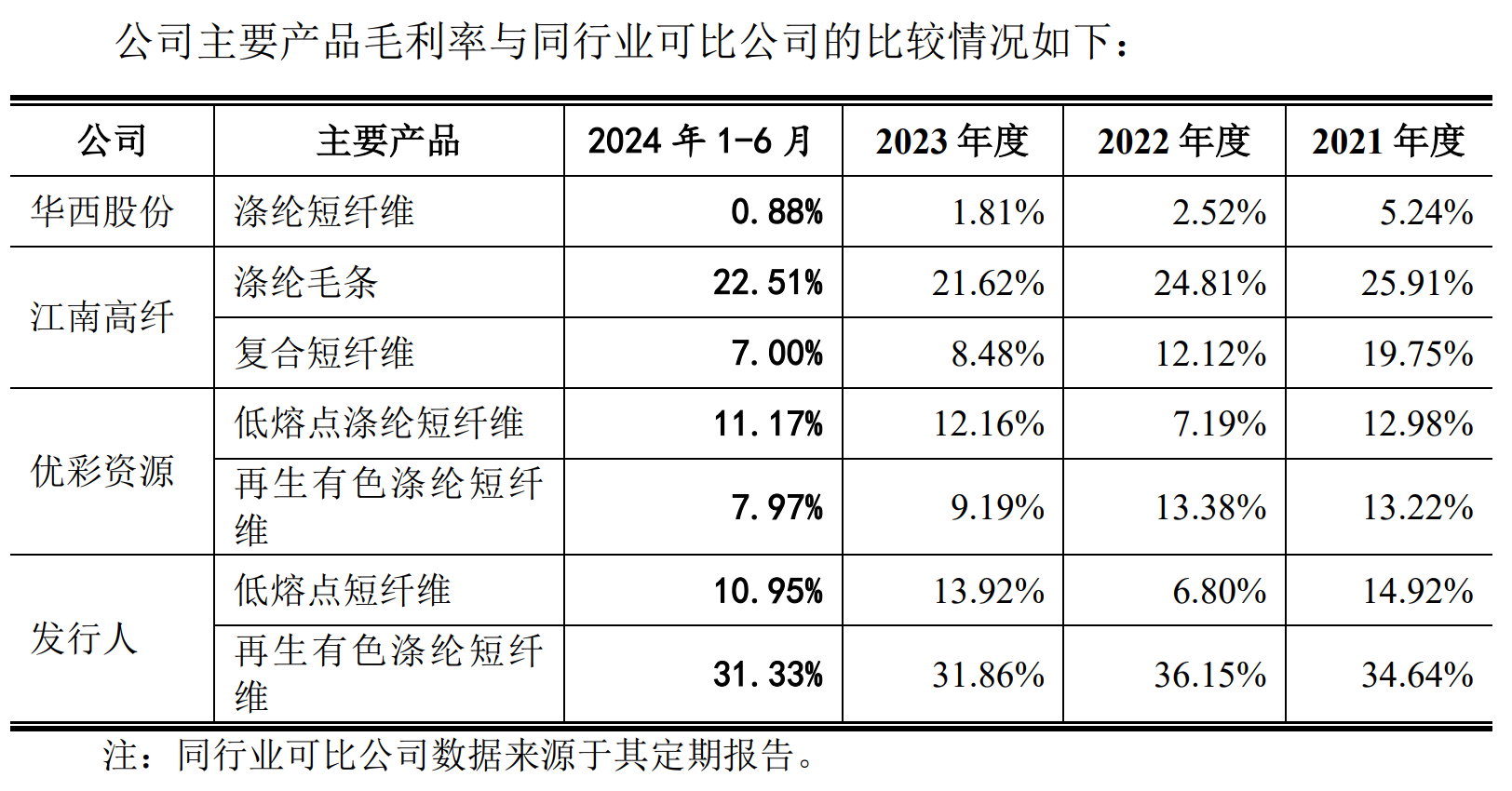 图片来源：天富龙招股说明书（申报稿）截图