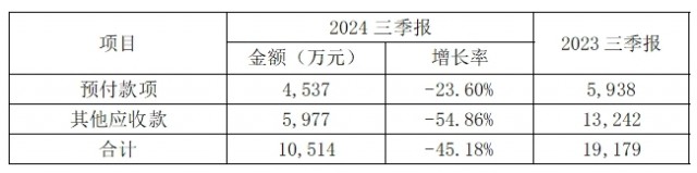 数据来源：财富通合规管理平台