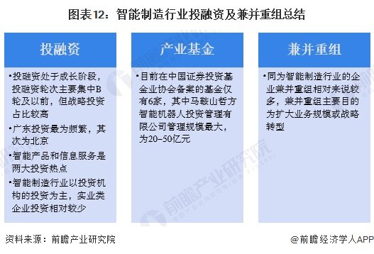 【投资视角】启示2024：中国智能制造行业投融资及兼并重组分析（附投融资事件、产业基金和兼并重组等）-第12张图片-出行攻略网-专业指南和建议