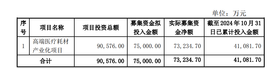 (来源:尚荣医疗公司公告)
