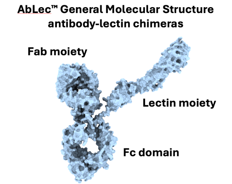 圖 | AbLec™（來源：公司官網）