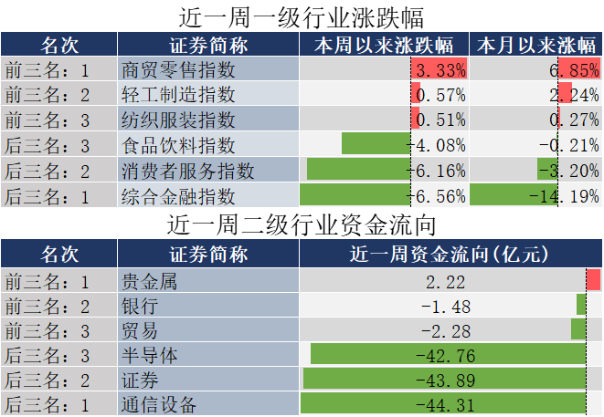 国常会重磅定调！加大政策支持力度！三分钟看完周末发生了什么？-第4张图片-华粤回收