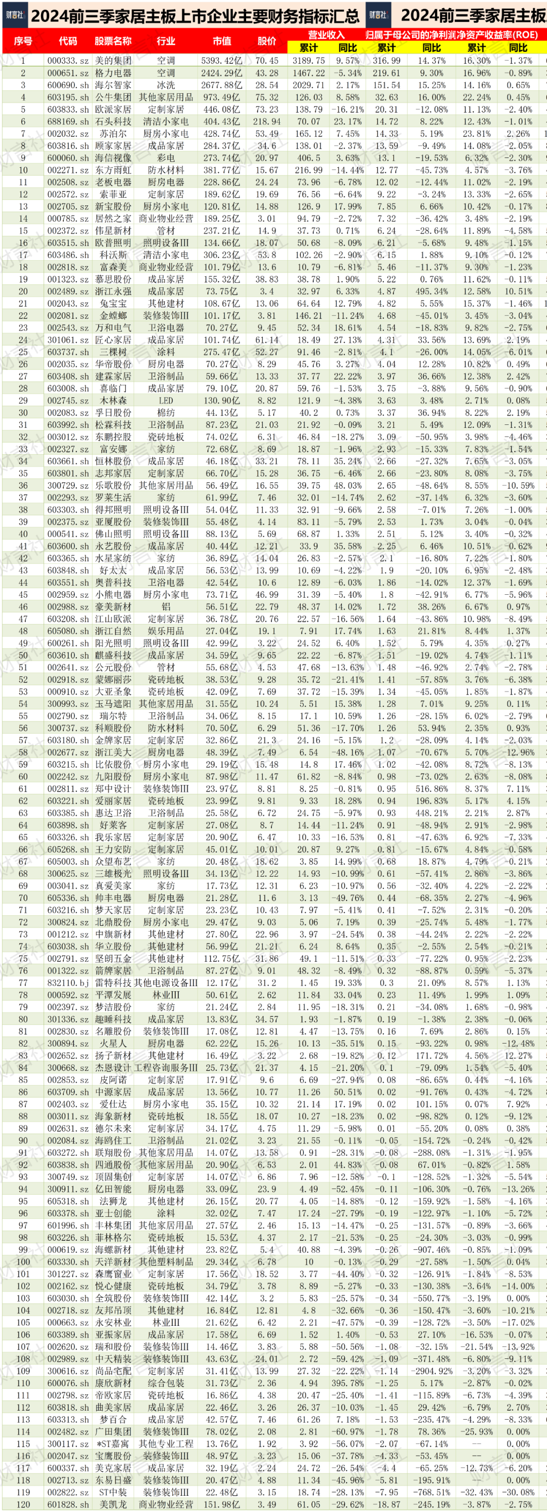 可怕的公牛，其网点超100万、其创始人为家居首富、其市值超欧派……-第4张图片-娱乐一下网