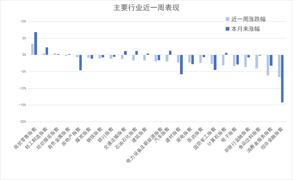 国常会重磅定调！加大政策支持力度！三分钟看完周末发生了什么？-第3张图片-华粤回收