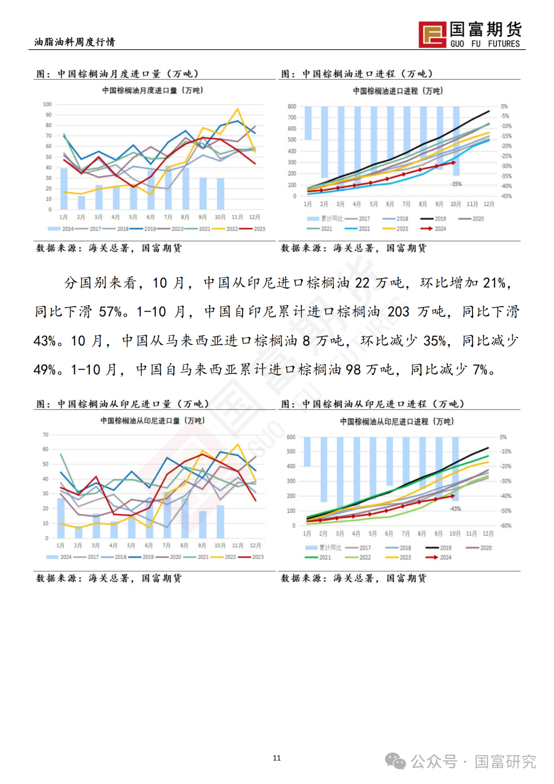 【国富棕榈油研究周报】印尼B40波澜又起，棕榈油回调仍有支撑-第14张图片-地坪门户网