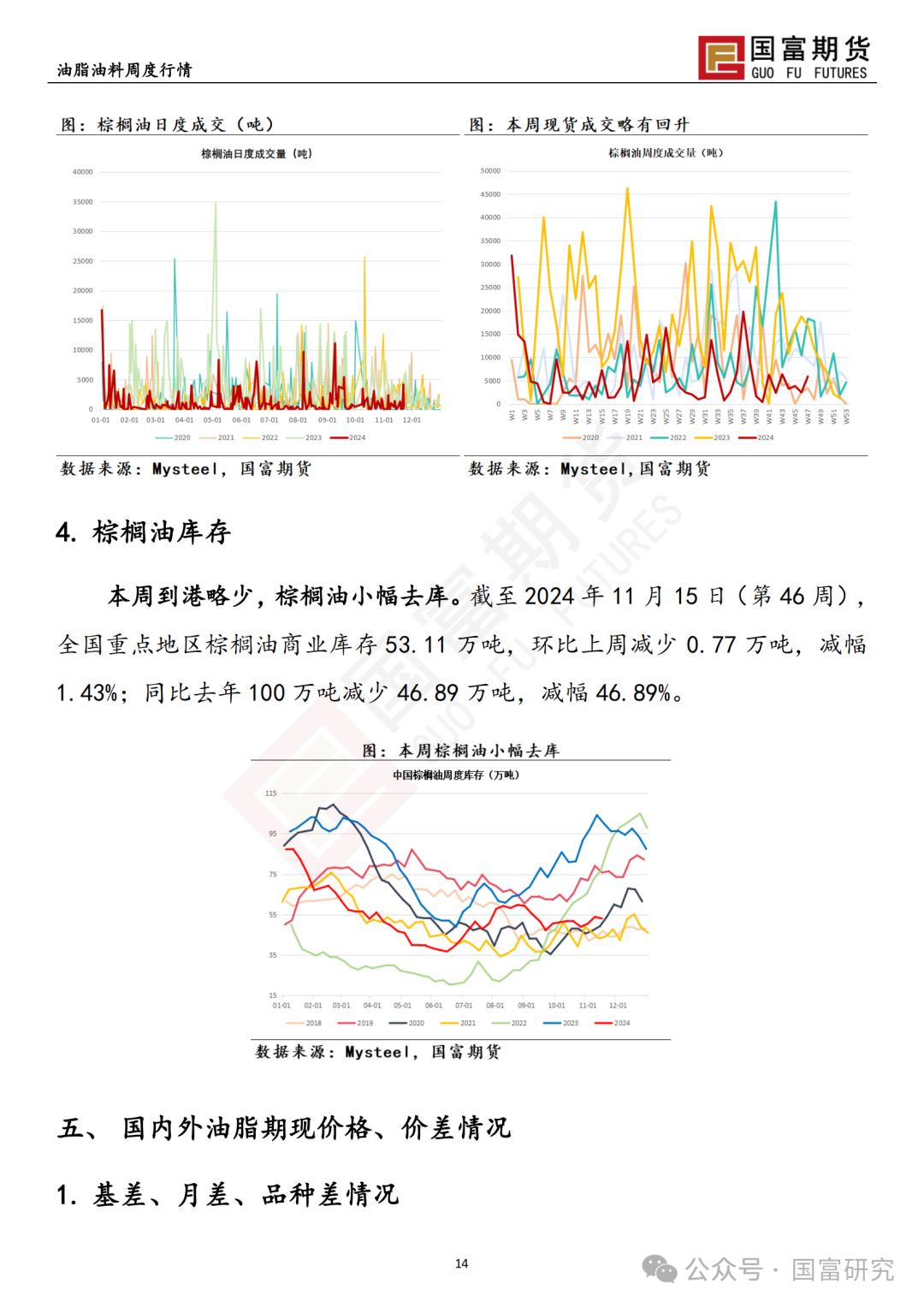 【国富棕榈油研究周报】印尼B40波澜又起，棕榈油回调仍有支撑-第17张图片-地坪门户网