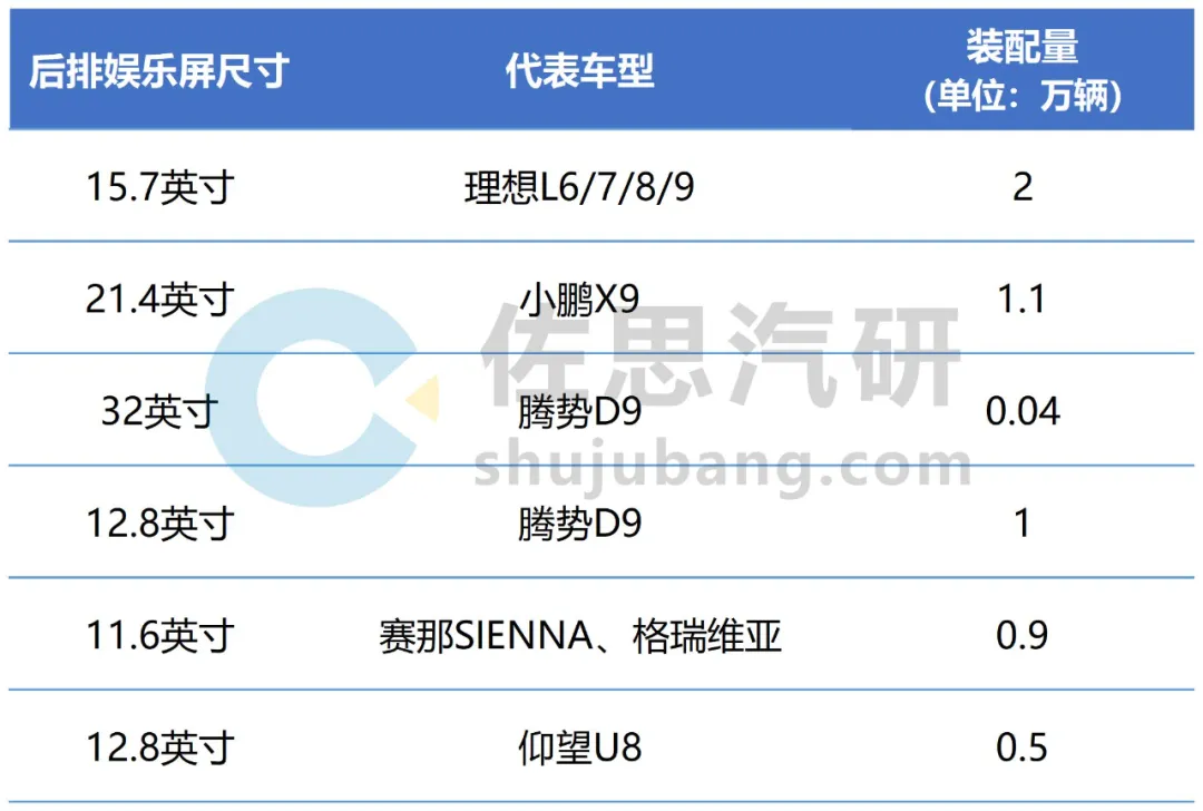 来源:佐思汽研《2024年乘用车座舱娱乐研究报告(车载游戏专题)》
