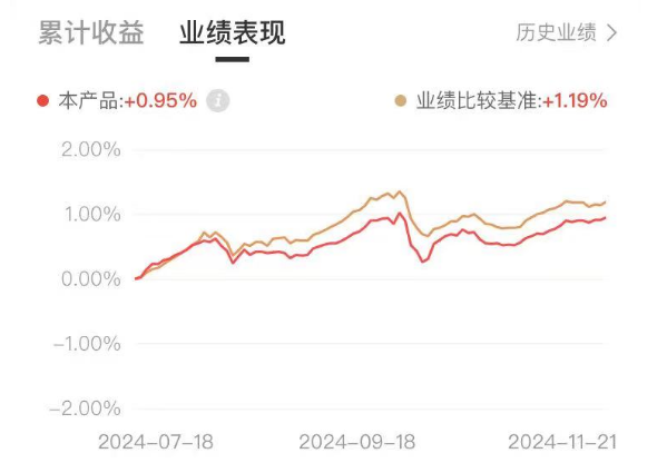 年化复合收益率怎么来的 c76d-a2c6d8dbbc1e71f096a6b4fa3ec5e703.png