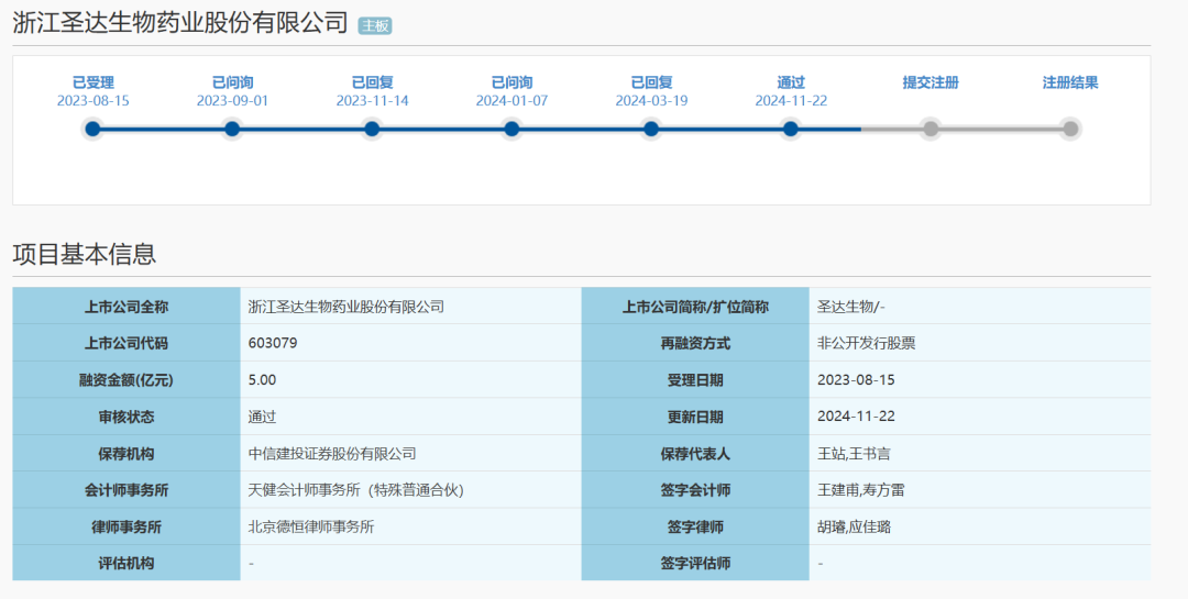 图片来源:上交所官网