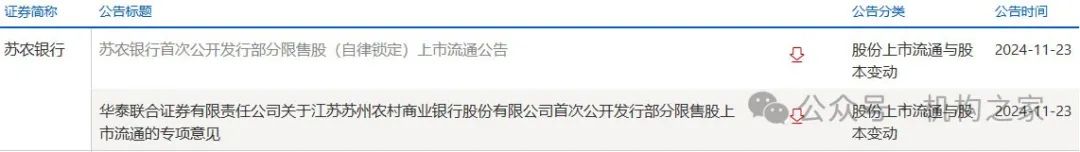 注:截图来自于上交所网站。
