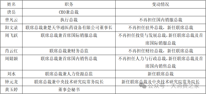 来源:Wind、大消费之家
