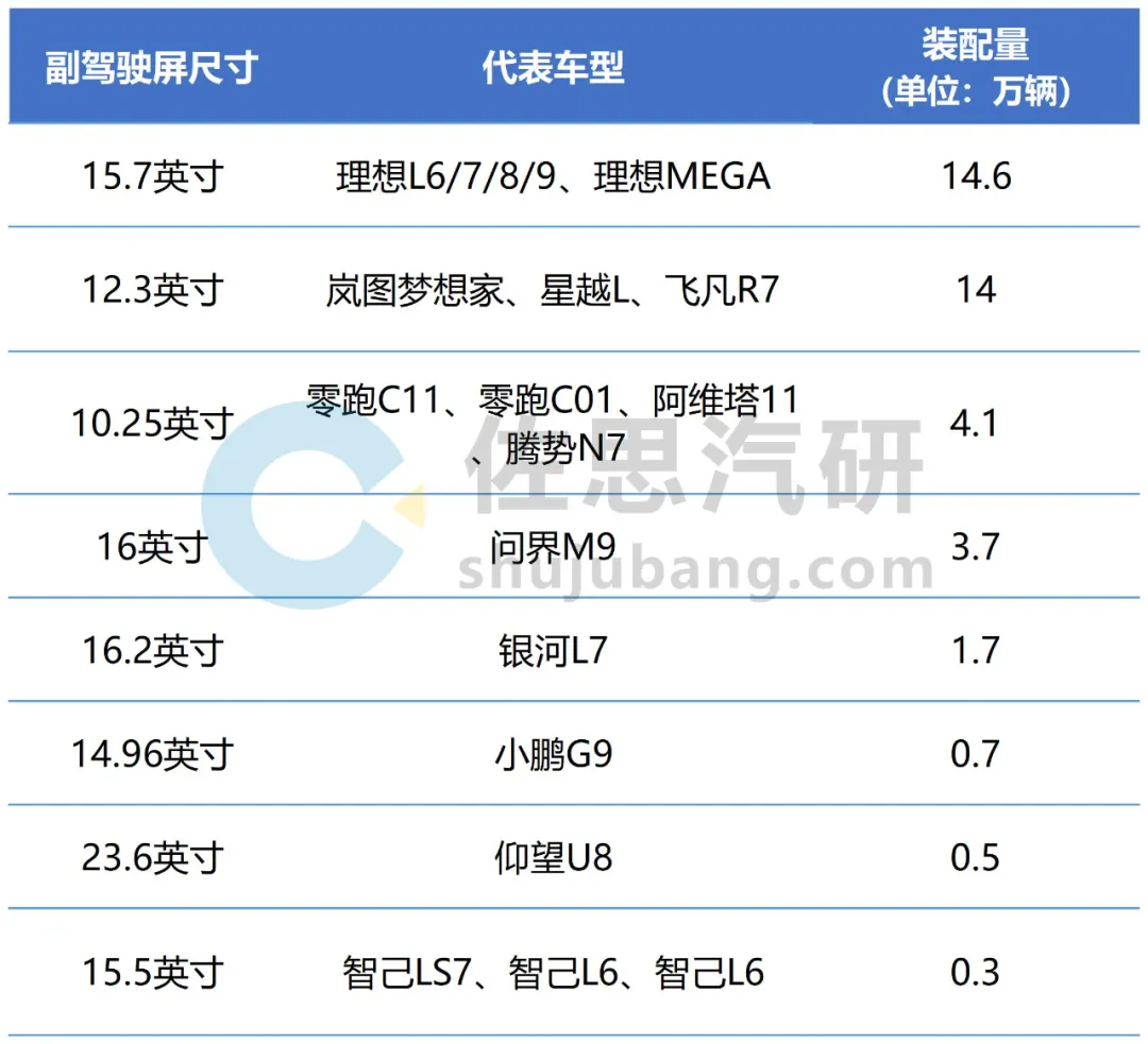 来源:佐思汽研《2024年乘用车座舱娱乐研究报告(车载游戏专题)》