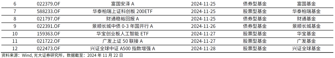 【光大金工】主要宽基ETF集体调降费率水平，TMT主题ETF获资金加仓——基金市场周报20241125-第13张图片-中国财经