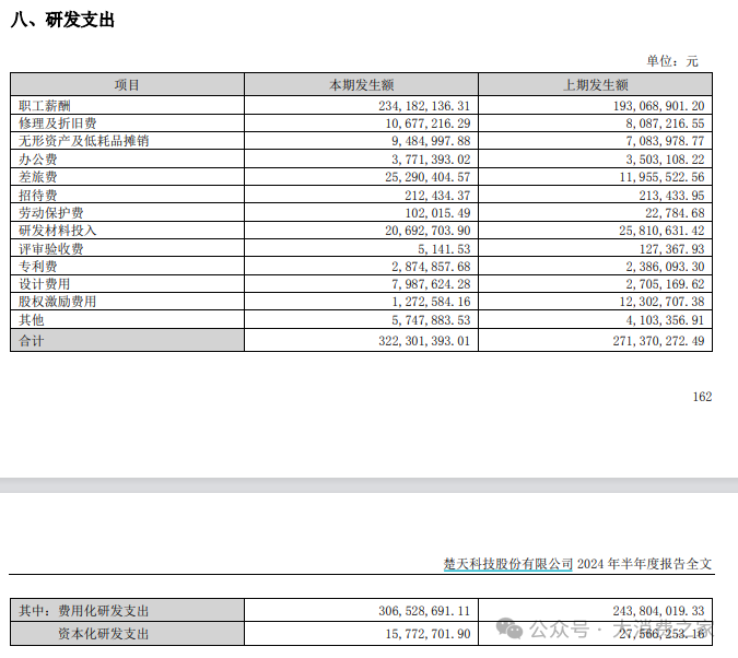 图片来源于:楚天科技2024年半年度报告