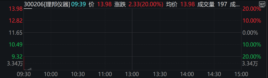 A股集体翻绿，创业板跌0.67%，5G通信、AI、芯片领跌(图5)