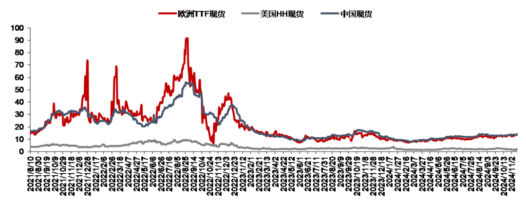 資料來(lái)源：隆眾資訊，信達(dá)證券研發(fā)中心