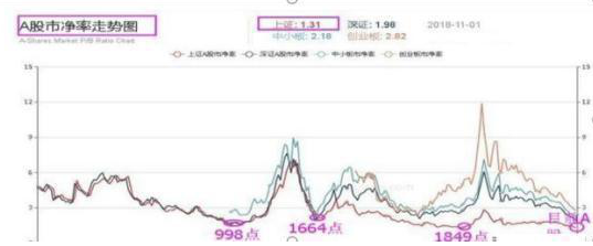 巴菲特点破A股牛市规律：如果一直涨到5000点，买3元左右低价股，一直持有到牛市结束，将是什么光景？-第2张图片-彩票联盟