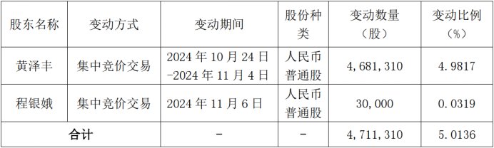图:黄泽丰母子举牌普元信息细节 资料来源:普元信息公告